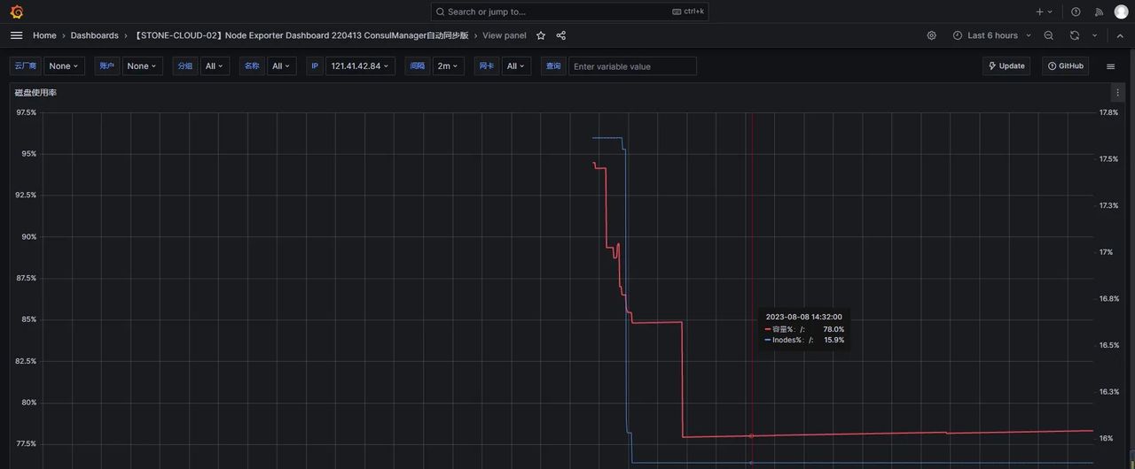 快速搭建企业级监控系统：Prometheus + Grafana 全攻略