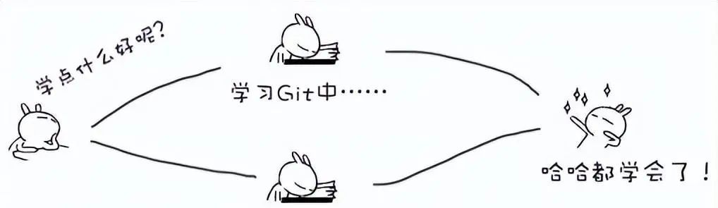 30分钟精通Git！（收藏）