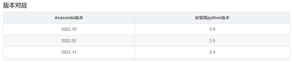 好用的包和环境管理器-Conda