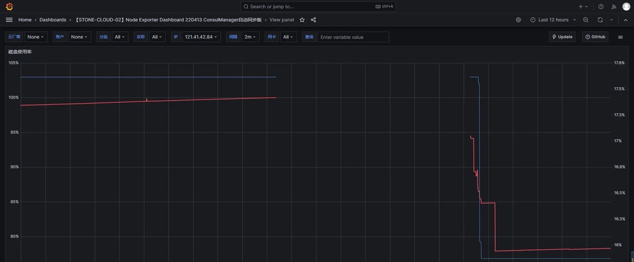 快速搭建企业级监控系统：Prometheus + Grafana 全攻略