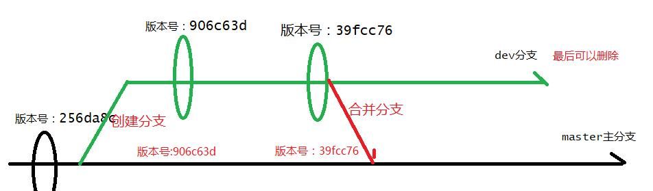 30分钟精通Git！（收藏）