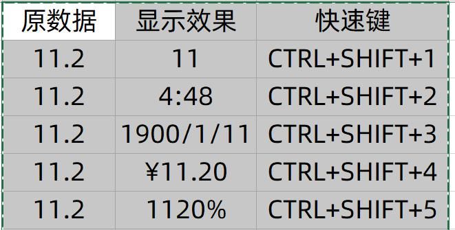 盘点20个Ctrl快捷键用法，你会几个？