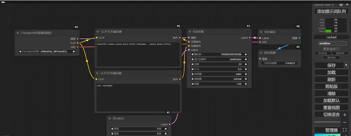 AI绘画Stable Diffusion教程|SD Comfyui必备流程节点教程菜鸟轻松成高手云端部署 第一期模型加载器