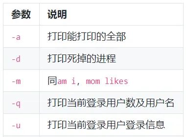 03Linux 基础入门–用户及文件权限管理 - 宋马