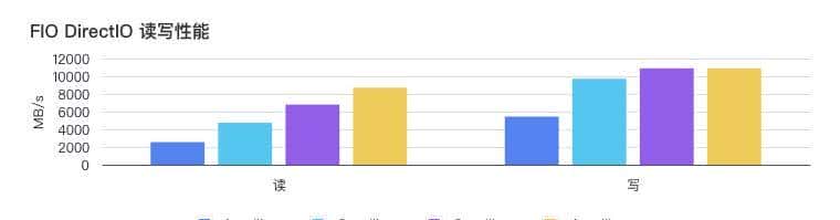 ByteFUSE 的演进与落地