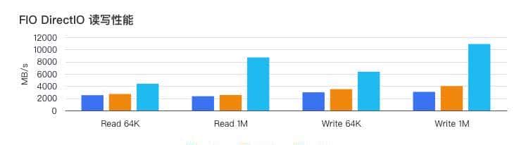 ByteFUSE 的演进与落地
