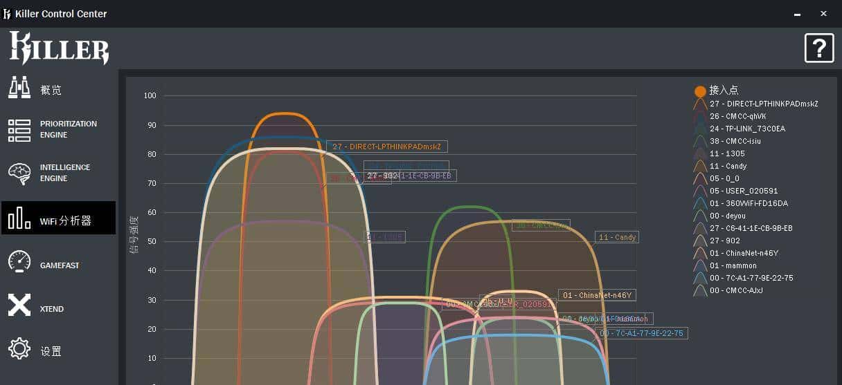 Wi-Fi6网卡横评，原来Killer 1650完胜