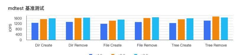 ByteFUSE 的演进与落地