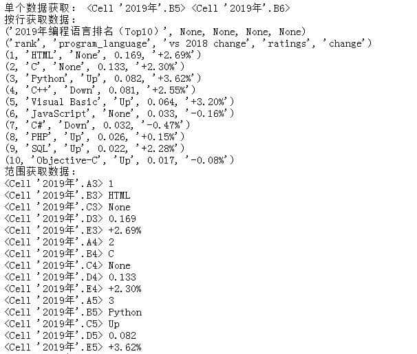Python读取与写入Excel模块：openpyxl