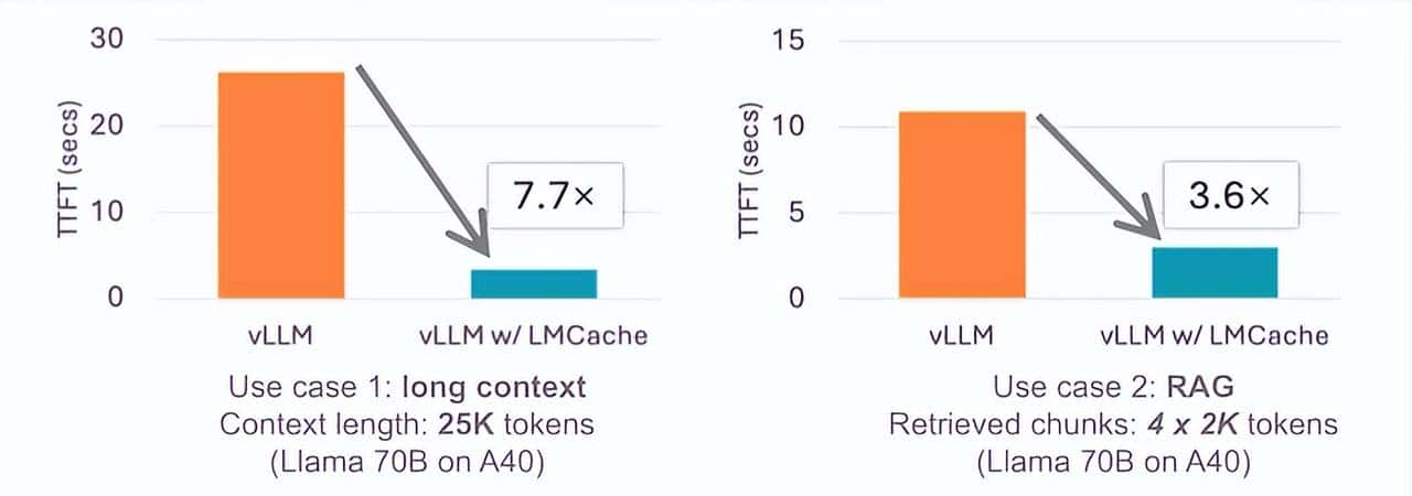 LMCache — 大模型的Redis