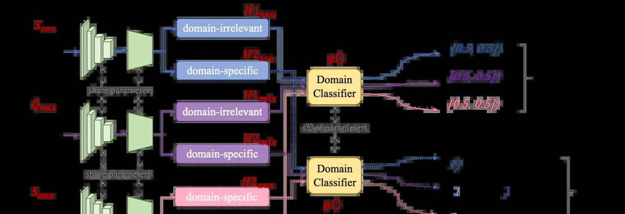 论文 ｜ ACM MM 2021： Meta-FDMixup: Cross-Domain Few-Shot Learning Guided by Labeled Target Data