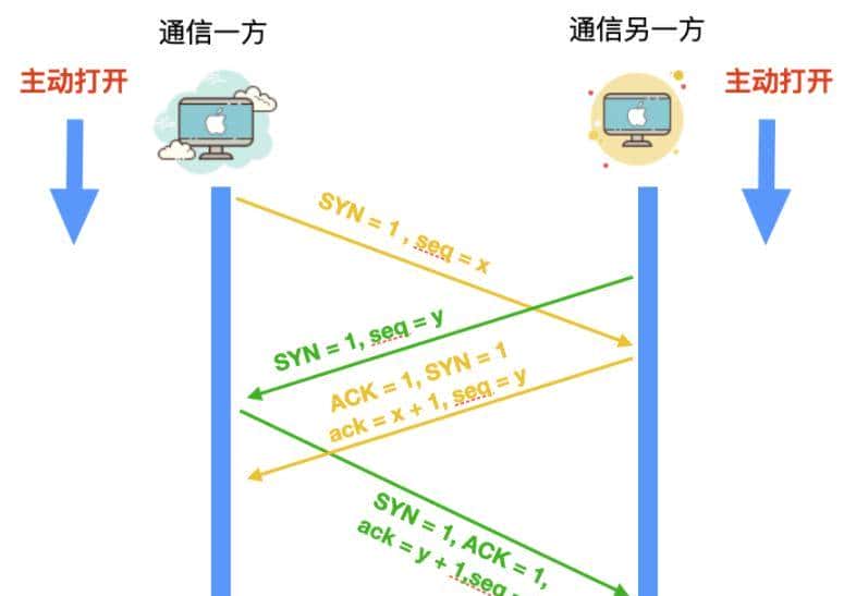 TCP，你丫的终于来了