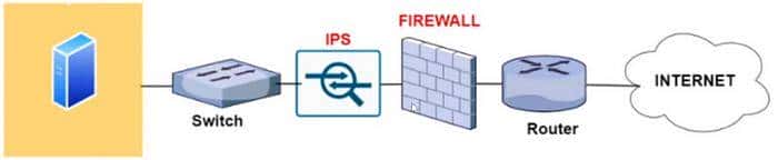 在 Ubuntu 上安装和配置 Suricata