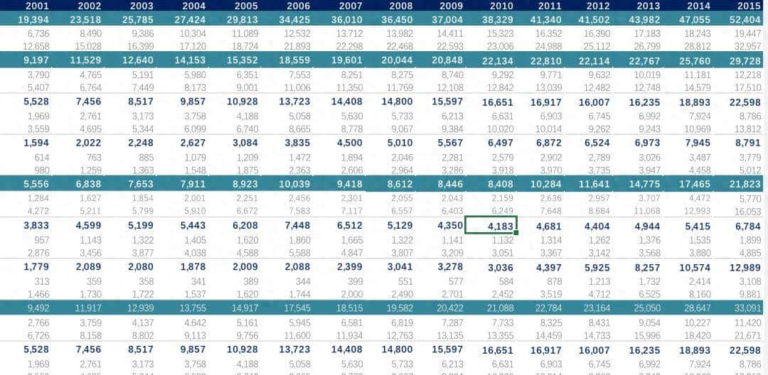 用Python让图表动起来，居然这么简单 - 宋马