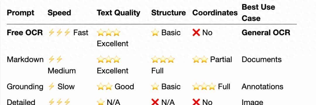 Karpathy盛赞DeepSeek-OCR“淘汰”tokenizer！实测如何用Claude Code 让新模型跑在N卡上 - 宋马
