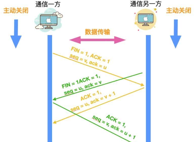 TCP，你丫的终于来了
