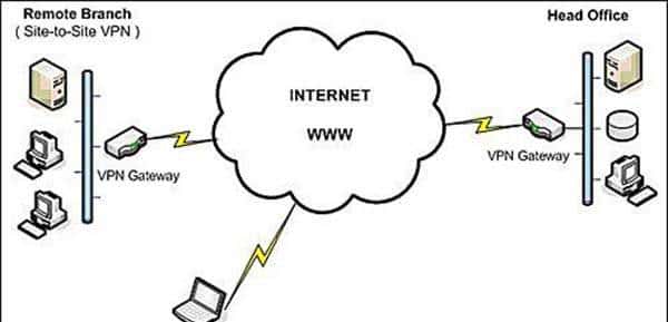 常常听到的VPN是什么？