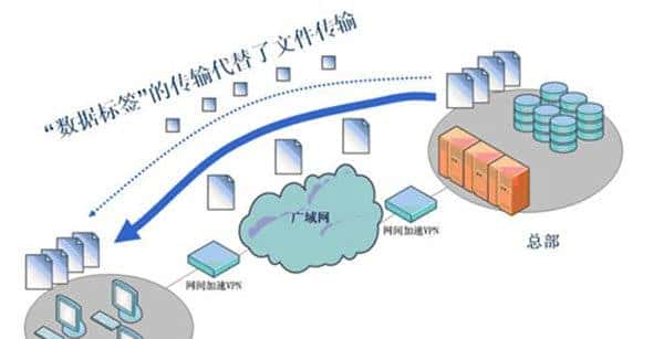 常常听到的VPN是什么？