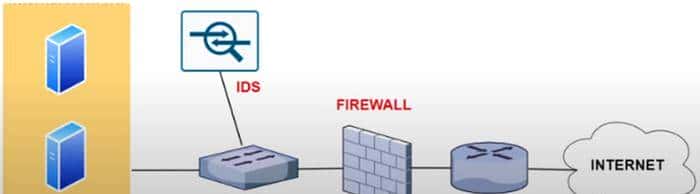 在 Ubuntu 上安装和配置 Suricata