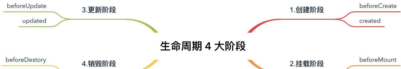 吃透 Vue 项目开发实践｜16个方面深入前端工程化开发技巧【下】