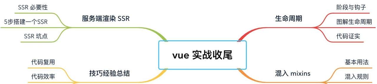 吃透 Vue 项目开发实践｜16个方面深入前端工程化开发技巧【下】
