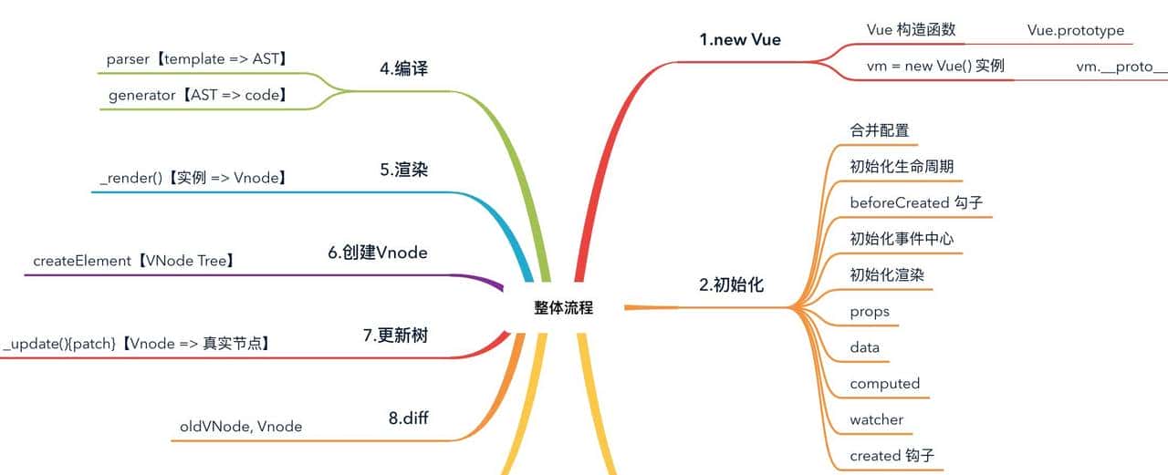 吃透 Vue 项目开发实践｜16个方面深入前端工程化开发技巧【下】