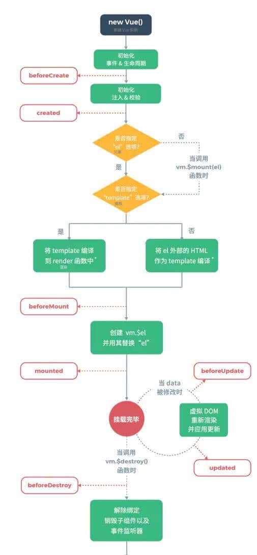 吃透 Vue 项目开发实践｜16个方面深入前端工程化开发技巧【下】