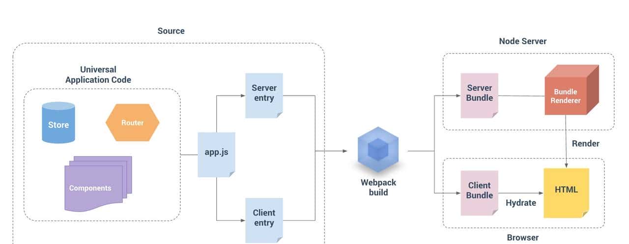 吃透 Vue 项目开发实践｜16个方面深入前端工程化开发技巧【下】
