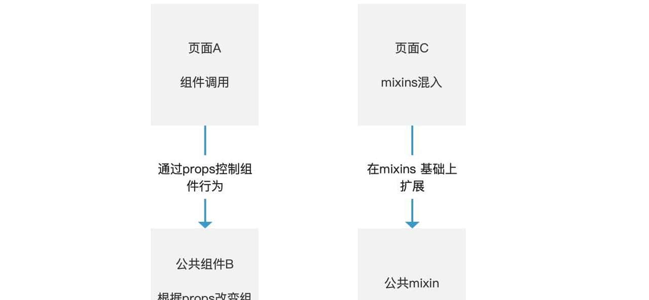 吃透 Vue 项目开发实践｜16个方面深入前端工程化开发技巧【下】