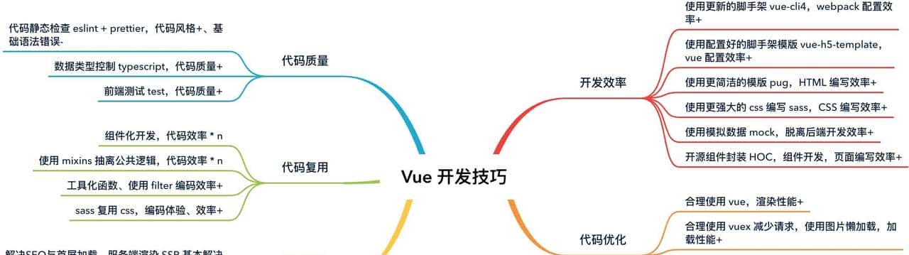 吃透 Vue 项目开发实践｜16个方面深入前端工程化开发技巧【下】