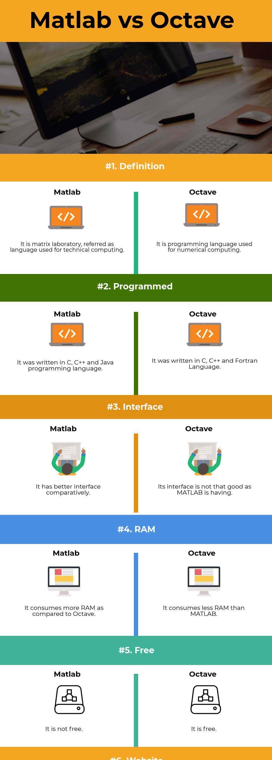 MATLAB被“断供”，强劲的开源Octave有你要功能
