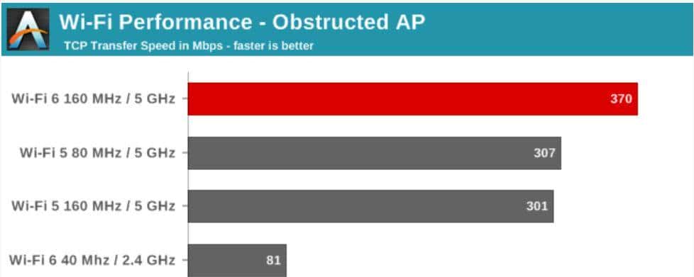 WiFi 6，好在哪里？