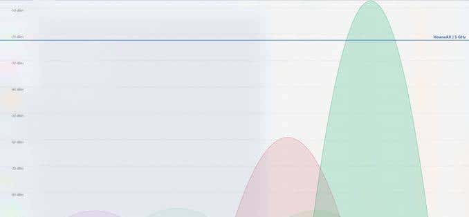 WiFi 6，好在哪里？