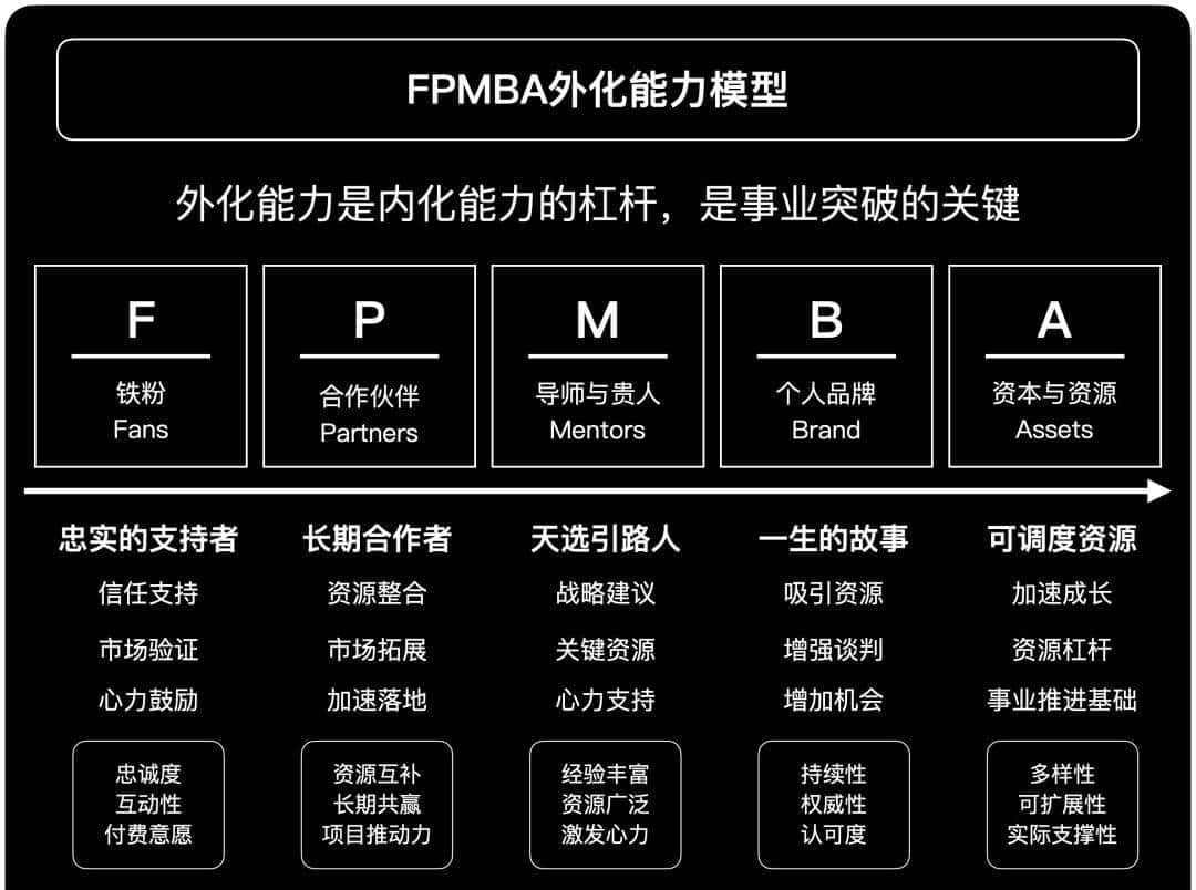 日更一年，涨粉一万，我做个人IP 错得离谱、错得尴尬……