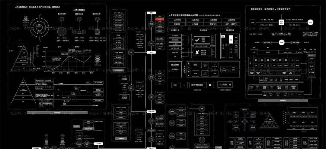 日更一年，涨粉一万，我做个人IP 错得离谱、错得尴尬……