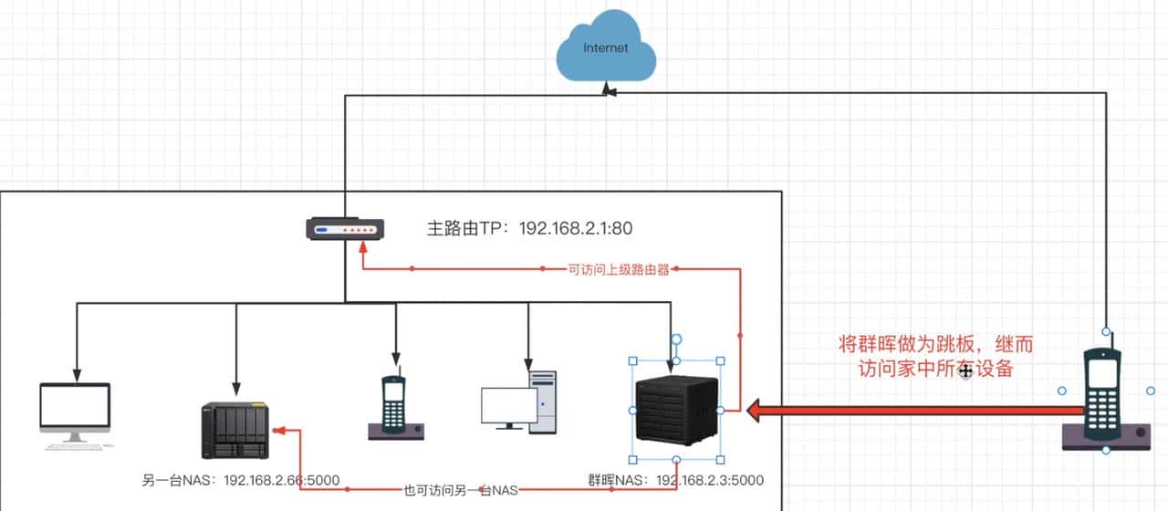 解决群晖外网访问难题！IPV6+DDNS，实现内网设备全远程加密访问