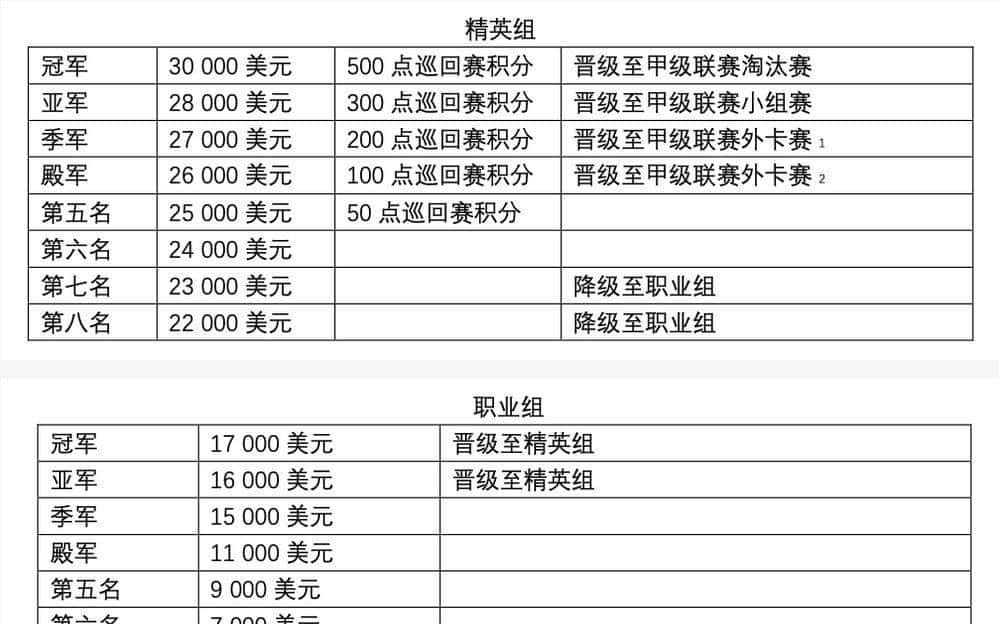 Dota2地区联赛：难言成功的新产物
