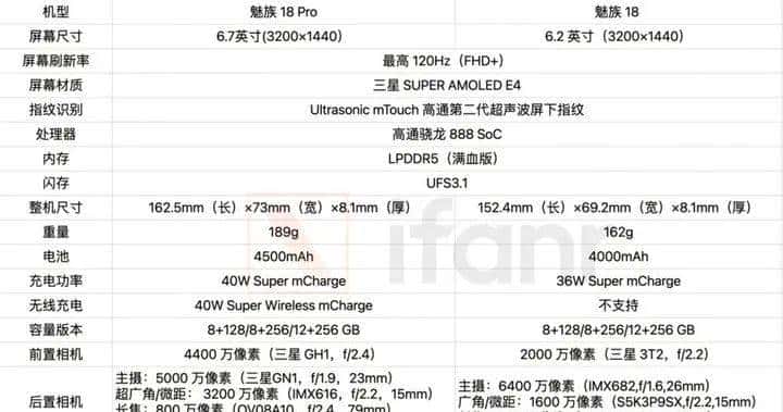 三零手机魅族 18 系列如何选？选小屏旗舰还是大屏航母？