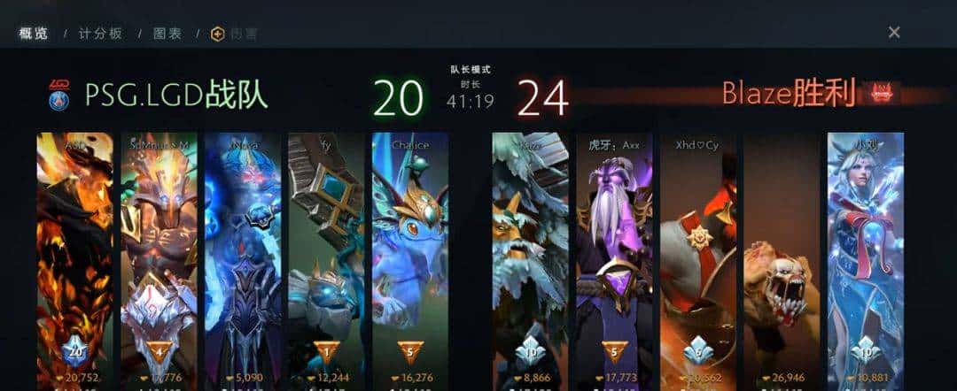 Dota2地区联赛：难言成功的新产物