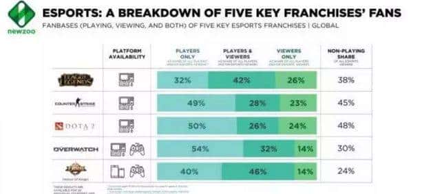 Dota2地区联赛：难言成功的新产物
