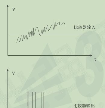 【硬件笔记】迟滞比较器在电机过流保护中的应用 - 宋马