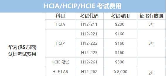 华为认证RS方向的考试费用你知道吗？那考试内容呢？