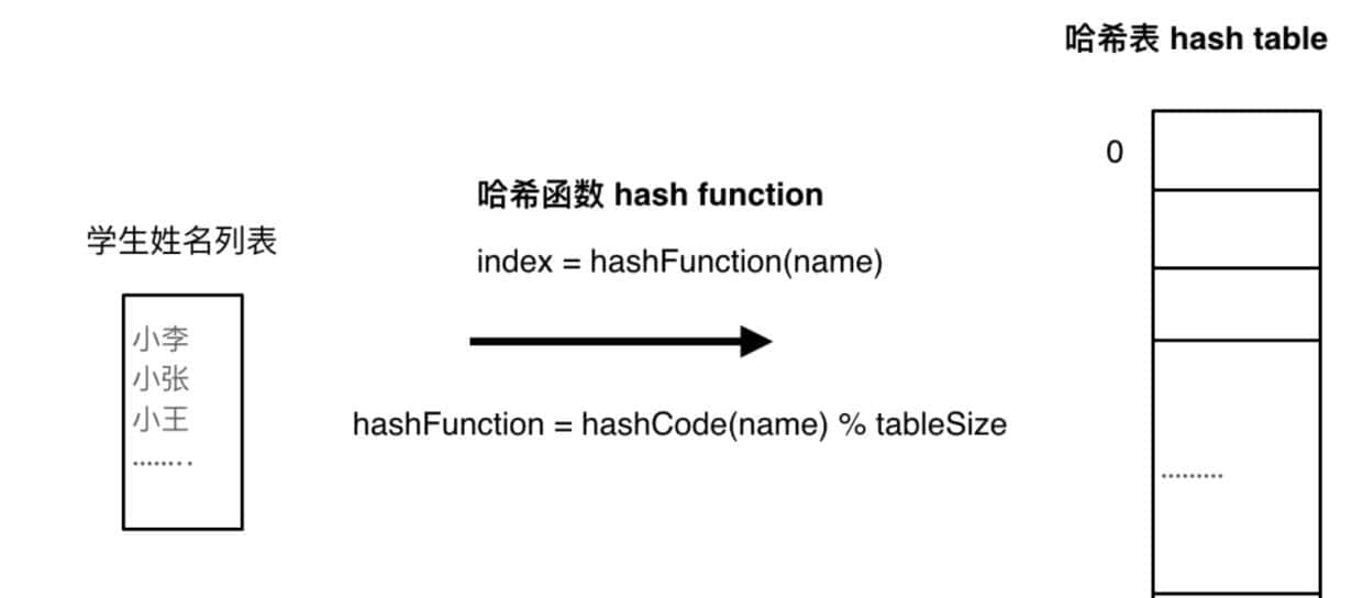 代码随想录算法训练营第五天｜242.有效的字母异位词、349. 两个数组的交集 、202. 快乐数、1. 两数之和 - 宋马