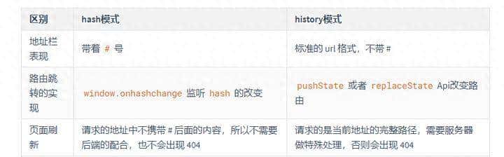 浅谈前端路由hash模式和history模式的区别 - 宋马