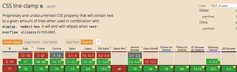 手把手教你利用CSS控制文本溢出截断省略解决方案合集