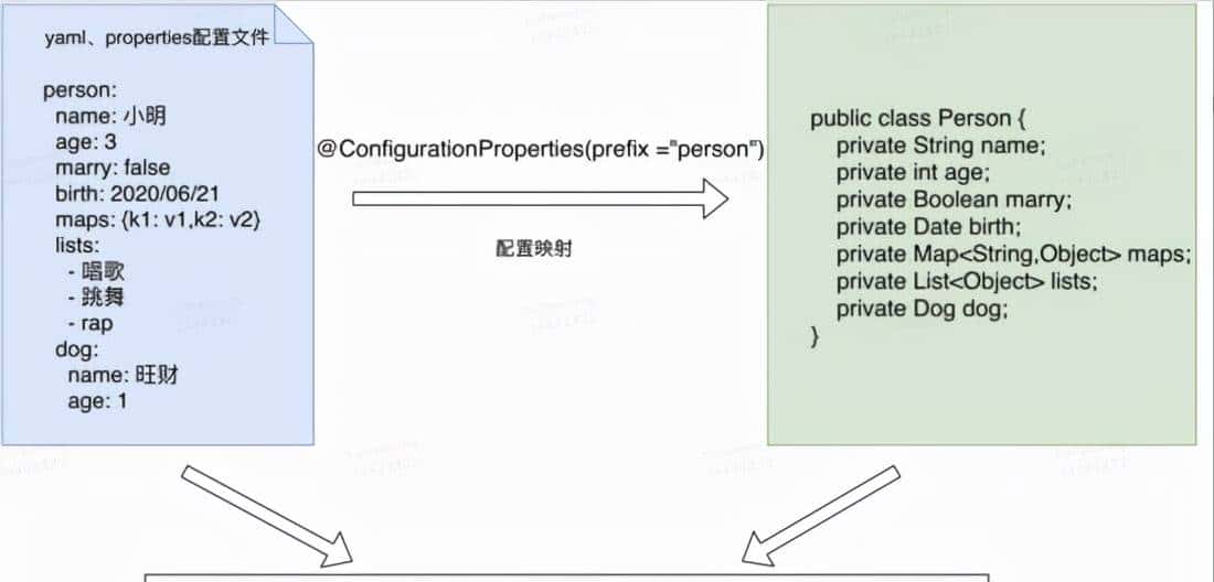 这可能是给Spring Boot Starter 讲的最清楚的一次了
