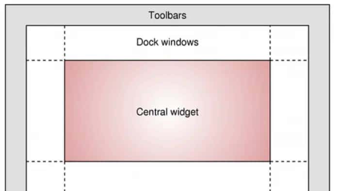 主窗口的四个角与QDockWidget绑定 - 宋马