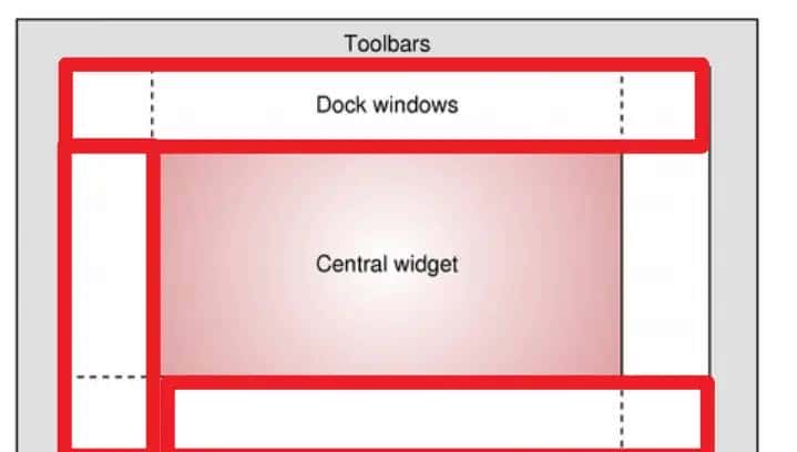主窗口的四个角与QDockWidget绑定