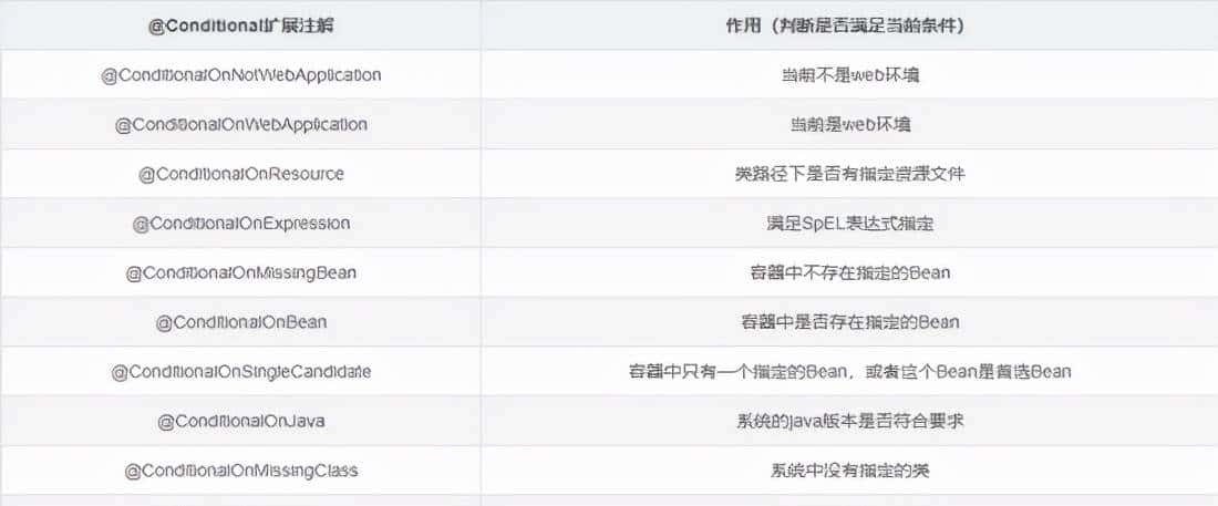 这可能是给Spring Boot Starter 讲的最清楚的一次了