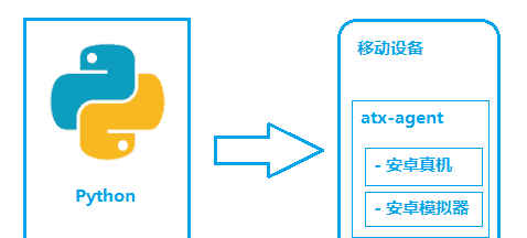 使用Python+uiautomator2实现手机锁屏解锁（期望输入的锁屏密码，基于滑动解锁） - 宋马